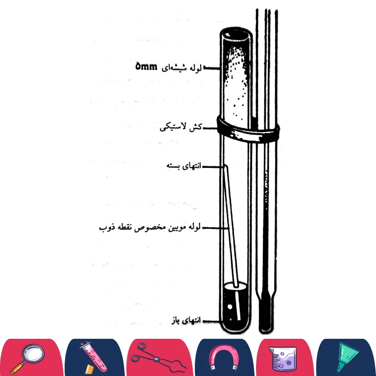 شکل 2: تعیین نقطۀ جوش به روش میکرو